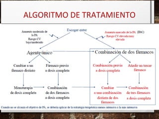 ALGORITMO DE TRATAMIENTO

 