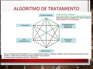 ALGORITMO DE TRATAMIENTO

 