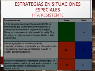 ESTRATEGIAS EN SITUACIONES
ESPECIALES
HTA RESISTENTE

 