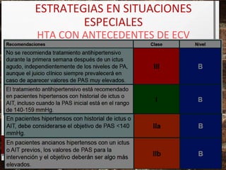 ESTRATEGIAS EN SITUACIONES
ESPECIALES
HTA CON ANTECEDENTES DE ECV

 
