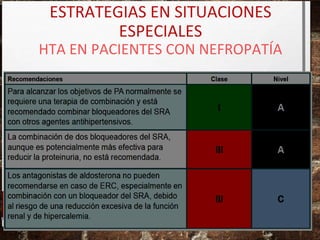 ESTRATEGIAS EN SITUACIONES
ESPECIALES

HTA EN PACIENTES CON NEFROPATÍA

 