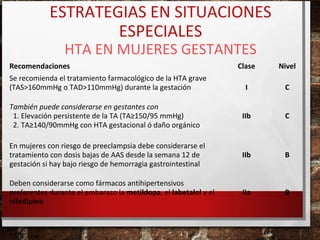 ESTRATEGIAS EN SITUACIONES
ESPECIALES
HTA EN MUJERES GESTANTES

Recomendaciones

Clase

Nivel

I

C

También puede considerarse en gestantes con
1. Elevación persistente de la TA (TA≥150/95 mmHg)
2. TA≥140/90mmHg con HTA gestacional ó daño orgánico

IIb

C

En mujeres con riesgo de preeclampsia debe considerarse el
tratamiento con dosis bajas de AAS desde la semana 12 de
gestación si hay bajo riesgo de hemorragia gastrointestinal

IIb

B

Deben considerarse como fármacos antihipertensivos
preferentes durante el embarazo la metildopa, el labetalol y el
nifedipino

IIa

B

Se recomienda el tratamiento farmacológico de la HTA grave
(TAS>160mmHg o TAD>110mmHg) durante la gestación

 
