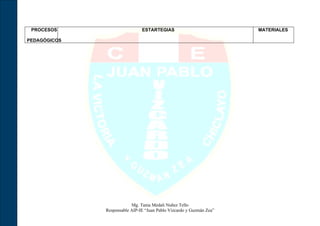 PROCESOS                      ESTARTEGIAS                            MATERIALES

PEDAGÓGICOS




                          Mg. Tania Medali Nuñez Tello
              Responsable AIP-IE “Juan Pablo Vizcardo y Guzmán Zea”
 