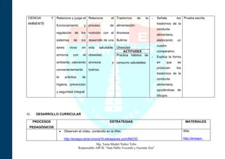 CIENCIA          Y Relaciona y juzga el Relaciona              el Trastornos      de   la   -    Señala         los Prueba escrita
 AMBIENTE                                                                                         trastornos de la
                     funcionamiento           y proceso         de alimentación:
                                                                                                  conducta
                     regulación      de     los nutrición con el Anorexia
                                                                                                  alimentaria,
                     sistemas       de      los desarrollo de una Bulimia                         elaborando     un
                                                                                                  cuadro
                     seres       vivos      en vida    saludable: Obesidad
                                                                      ACTITUDES                   comparativo.
                     armonía        con      el obesidad,         Practica hábitos de        -    Explica la forma
                     ambiente, valorando anorexia                y consumo saludables             en    que      se
                                                                                                  producen       los
                     convenientemente            bulimia.
                                                                                                  trastornos de la
                     la       práctica      de
                                                                                                  conducta
                     higiene, prevención                                                          alimentaria,
                                                                                                  ayudándose de
                     y seguridad integral
                                                                                                  dibujos.




III.    DESARROLLO CURRICULAR

       PROCESOS                                                ESTRATEGIAS                                              MATERIALES
  PEDAGÓGICOS
                          •   Observan el vídeo, contenido en la Wiki:                                                 Wiki

                              http://ensayo-ame-innova16.wikispaces.com/INICIO                                         http://ensayo-
                                                      Mg. Tania Medali Nuñez Tello
                                          Responsable AIP-IE “Juan Pablo Vizcardo y Guzmán Zea”
 