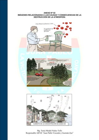 ANEXO Nº 02
IMÁGENES RELACIONADAS A LAS CAUSAS Y CONSECUENCIAS DE LA
              DESTRUCCIÓN DE LA ATMÓSFERA




               AUMENTO DE LA CONCENTRACIÓN DE GASES DE
                 EFECTO INVERNADERO EN LA ATMÓSFERA



                   Mg. Tania Medali Nuñez Tello
       Responsable AIP-IE “Juan Pablo Vizcardo y Guzmán Zea”
 