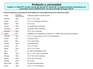 Profesión y universidad
Casado V, V, Bonal PP, Cucalon Arenal JM, Serrano FE, Suarez GF. La medicina familiar y comunitaria y la
universidad. Informe SESPAS 2012. Gac Sanit 2012 Mar;26 Suppl 1:69-75.
Países
Porcentaje
departamentos
Presencia académica durante el grado
Alemania 100% En 4°, 5° y 6° cursos
Austria 50% En 11° y 12° semestre (120 horas)
Bélgica 100% En 4° curso
Croacia 100% En periodo clínico (140 horas)
Dinamarca 100% En periodo clínico (7 semanas)
Eslovenia 100% En 6° curso (7 semanas)
España 0% Obligatoria en tres facultades de medicina, en 11 optativa (plan de estudios pre-Bolonia)
Finlandia 100% En 1° y 3° cursos (Turku), y en 4° y 6° cursos (Helsinki)
Francia 30% En periodo clínico
Grecia 20% En 6° curso (Creta)
Holanda 100% En periodo clínico
Hungría 75% En 5° y 6° cursos
Irlanda 100% En 4°, 5° y 6° cursos
Italia 0% En cuatro universidades (de 36)
Malta 100% En 3°, 4° y 5° cursos (12 semanas)
Noruega 100% En 10° Term (10-15 semanas)
Polonia 100% En 6° curso (100 horas)
Portugal 100% En 6° curso
Reino Unido 100% En 100% del periodo clínico
Suecia 100% En 6°, 7°, 8° y 9° semestres
Presencia académica y porcentaje de universidades que tienen departamentos de medicina de familia
 
