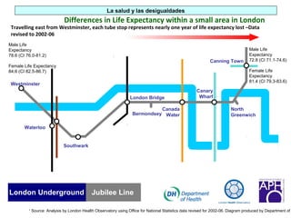 Travelling east from Westminster, each tube stop represents nearly one year of life expectancy lost –Data
revised to 2002-06
Westminster
Waterloo
Southwark
London Bridge
Bermondsey
Canada
Water
Canary
Wharf
North
Greenwich
Canning Town
London Underground Jubilee Line
Differences in Life Expectancy within a small area in London
River Thames
1
Source: Analysis by London Health Observatory using Office for National Statistics data revised for 2002-06. Diagram produced by Department of
Male Life
Expectancy
72.8 (CI 71.1-74.6)
Female Life
Expectancy
81.4 (CI 79.3-83.6)
Male Life
Expectancy
78.6 (CI 76.0-81.2)
Female Life Expectancy
84.6 (CI 82.5-86.7)
La salud y las desigualdades
 