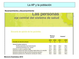 La AP y la población
Reconocimiento y desconocimiento
Memoria Osakidetza 2014
 