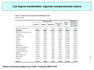 Los logros mantenidos: algunas comparaciones macro
Gasto en Servicios públicos por CCAA. Fundación BBVA 2015
 