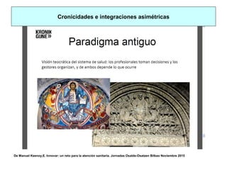 De Manuel Keenoy,E. Innovar: un reto para la atención sanitaria. Jornadas Osalde-Osatzen Bilbao Noviembre 2015
Cronicidades e integraciones asimétricas
 