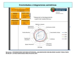 Berraondo, I. ORGANIZACIONES SANITARIAS INTEGRADAS, ¿UNA INNOVACIÓN PARA MEJORAR CALIDAD Y RESULTADOS
EN SALUD?. Jornadas Osalde-Osatzen Bilbao Noviembre 2015
Cronicidades e integraciones asimétricas
 