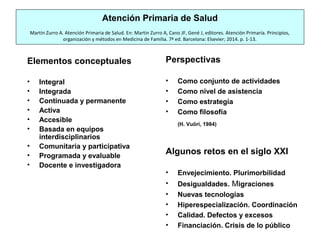 Atención Primaria de Salud
Martín Zurro A. Atención Primaria de Salud. En: Martín Zurro A, Cano JF, Gené J, editores. Atención Primaria. Principios,
organización y métodos en Medicina de Familia. 7ª ed. Barcelona: Elsevier; 2014. p. 1-13.
Elementos conceptuales
• Integral
• Integrada
• Continuada y permanente
• Activa
• Accesible
• Basada en equipos
interdisciplinarios
• Comunitaria y participativa
• Programada y evaluable
• Docente e investigadora
Perspectivas
• Como conjunto de actividades
• Como nivel de asistencia
• Como estrategia
• Como filosofía
(H. Vuöri, 1984)
Algunos retos en el siglo XXI
• Envejecimiento. Plurimorbilidad
• Desigualdades. Migraciones
• Nuevas tecnologías
• Hiperespecialización. Coordinación
• Calidad. Defectos y excesos
• Financiación. Crisis de lo público
 