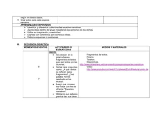 según los textos dados.
 Crea textos para cada especie
  narrativa.
  APRENDIZAJES ESPERADOS
       Identifica y diferencia cuáles son las especies narrativas.
       Aporta ideas dentro del grupo respetando las opiniones de los demás.
       Utiliza su imaginación y creatividad.
       Expresa con coherencia por escrito sus ideas.
       Elabora esquemas o resúmenes.


III.   SECUENCIA DIDÁCTICA
       MOMENTOS/EVENTOS               ACTIVIDADES O                                   MEDIOS Y MATERIALES
                                       ESTRATEGIAS
                                INICIO:
                                       Se colocan en la                  Fragmentos de textos.
                                       pizarra breves                    Pizarra.
                                       fragmentos de textos              Tarjetas.
                                       para ser leídos por las           Diapositivas.
                                       alumnas.                  http://www.slideshare.net/marymendozazegarra/especies-narrativas
                     8’                Se les hace preguntas             Video:
                                       como: ¿A qué textos               http://www.youtube.com/watch?v=lylwsaoEhyU&feature=youtu.be
                                       se refieren estos
                                       fragmentos? ¿Qué
                                       palabra hemos
                     7’                resaltado en los
                                       títulos?
                                       Luego que conocen
                                       los títulos y se les da
                                       el tema: “Especies
                                       narrativas”
                                       Utilizando sus saberes
                                       previos dan sus ideas
 