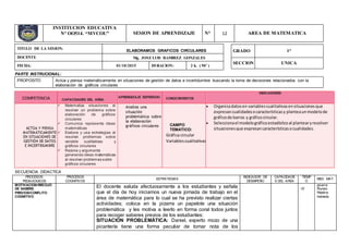 INSTITUCION EDUCATIVA
N° OO514. “MVCOU” SESION DE APRENDIZAJE N° 12 AREA DE MATEMATICA
TITULO DE LA SESION:
ELABORAMOS GRAFICOS CIRCULARES
DOCENTE Mg. JOSE LUIS RAMIREZ GONZALES
FECHA: 01/10/2015 DURACION: 2 h. ( 90’ )
PARTE INSTRUCIONAL:
PROPOSITO Actúa y piensa matemáticamente en situaciones de gestión de datos e incertidumbre buscando la toma de decisiones relacionados con la
elaboración de gráficos circulares
SECUENCIA DIDACTICA
GRADO 1°
SECCION UNICA
COMPETENCIA CAPACIDADES DEL AREA
APRENDIZAJE ESPERADO CONOCIMIENTOS
INDICADORES
ACTÚA Y PIENSA
MATEMÁTICAMENTE
EN SITUACIONES DE
GESTIÓN DE DATOS
E INCERTIDUMBRE
 Matematiza situaciones al
resolver un problema sobre
elaboración de gráficos
circulares
 Comunica representa ideas
matemáticas
 Elabora y usa estrategias al
resolver problemas sobre
variable cualitativas y
gráficos circulares
 Razona y argumenta
generando ideas matemáticas
al resolver problemas sobre
gráficos circulares
Analiza una
situación
problemática sobre
la elaboración
gráficos circulares CAMPO
TEMATICO:
Gráfica circular
Variablescualitativas
 Organizadatosen variablescualitativasensituacionesque
expresancualidadesocaracterísticasy planteaunmodelode
gráficode barras y gráficocircular.
 Seleccionael modelográficoestadísticoal plantearyresolver
situacionesque expresancaracterísticasocualidades.
PROCESOS
PEDAGOGICOS
PROCESOS
COGNITIVOS
ESTRATEGIAS
INDICADOR DE
DESMPEÑO
CAPACIDADE
S DEL AREA
TIEMP
O
MED. MAT.
MOTIVACION/RECOJO
DE SABERS
PREVIOS/CONFLITO
COGNITIVO
El docente saluda afectuosamente a los estudiantes y señala
que el día de hoy iniciamos un nueva jornada de trabajo en el
área de matemática para lo cual se ha previsto realizar ciertas
actividades; coloca en la pizarra un papelote una situación
problemática y les motiva a leerlo en forma coral todos juntos
para recoger saberes previos de los estudiantes:
SITUACION PROBLEMÁTICA: Daniel, experto mozo de una
picantería tiene una forma peculiar de tomar nota de los
15’
pizarra
Plumón
Palabra
hablada
 