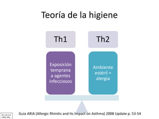 Teoría de la higiene
Th1 Th2
Exposición
temprana
a agentes
infecciosos
Ambiente
estéril =
alergia
Guía ARIA (Allergic Rhin...