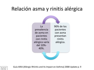 Relación asma y rinitis alérgica
La
prevalencia
de asma en
pacientes
con rinitis
alérgica varía
del 10%-
40%.
90% de los
p...
