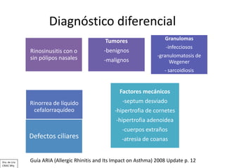 Diagnóstico diferencial
Rinosinusitis con o
sin pólipos nasales
Tumores
-benignos
-malignos
Granulomas
-infecciosos
-granu...