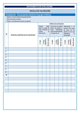INSTRUMENTO DE EVALUACIÓN
ESCALA DE VALORACIÓN
Competencia: Crea proyectos desdelos lenguajes artísticos.
- Exploray experimentaloslenguajesdelarte.
- Aplicaprocesoscreativos.
- Evalúa y socializasusprocesosy proyectos.
Nº Nombres y Apellidos de los estudiantes
Criterios de evaluación
Genera ideas
sobre el juego de
roles, teniendo en
cuenta la
información.
Comunica mis ideas
sobre que gestos y
tonos representan
mejoralpersonajede
mi juego de rol.
Representa a la
persona del juego
de roles con los
gestos y la voz que
representa al
personajes.
Lo
logré
Lo
estoy
superando
Necesito
ayuda
Lo
logré
Lo
estoy
superando
Necesito
ayuda
Lo
logré
Lo
estoy
superando
Necesito
ayuda
1
2
3
4
5
6
7
8
9
10
 