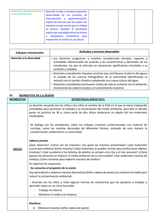 experiencias y descubrimientos hacia
la comunidad educativa.
Describe la idea o temática específica
desarrollada en sus procesos de
improvisación y experimentación.
Explica las técnicas que ha usado y las
maneras en que siente que su trabajo
es exitoso. Ejemplo: El estudiante
explica por qué eligió estirar los brazos
y desplazarse lentamente para
representar el viento en una danza.
IV. MOMENTOS DE LA SESIÓN
MOMENTOS ESTRATEGIA DIDACTICA
INICIO
La docente recuerda con las niñas y los niños el nombre de la EDA en la que se viene trabajando
actividades para promover el cuidado y la conservación del medio ambiente, para ello se decidió
poner en práctica las 3R y, como parte de ello, ahora elaboraran un objeto útil con materiales
reutilizables.
Se dialoga con los estudiantes, sobre los trabajos creativos confeccionados con material de
reciclaje, como las macetas decoradas de diferentes formas, evitando de esta manera la
contaminación ambiental en su comunidad.
saberes previos
¿Qué observan? ¿Cómo son las macetas? ¿les gusta las macetas presentadas? ¿qué materiales
usaron para elaborar dichas macetas? ¿Qué materiales se pueden reciclar para confeccionar objetos
creativos? ¿Qué sucedería si las botellas de plástico se arrojan a los ríos y el mar peruano? ¿Cómo
apoyan las personas en mejorar el medio ambiente de su comunidad? ¿Han elaborado macetas de
medias) ¿Cómo haremos para elaborar macetas de medias?
Se registran las respuestas.
-Se comunica el propósito de la sesión
Hoy aprenderán a elaborar macetas decorativas (Señor cabeza de pasto) con material reciclable para
reducir la contaminación ambiental.
- Acuerda con los niños y niñas algunas normas de convivencia que los ayudarán a trabajar y
aprender mejor en un clima favorable.
- Trabajar en silencio
- Mantener el orden y la limpieza.
Planificar.
 Observan macetas (señor cabeza de pasto)
Enfoques transversales Actitudes o acciones observables
Atención a la diversidad • Los docentes programan y enseñan considerando tiempos, espacios y
actividades diferenciadas de acuerdo a las características y demandas de los
estudiantes, las que se articulan en situaciones significativas vinculadas a su
contexto y realidad.
• Docentes y estudiantes impulsan acciones que contribuyan al ahorro del agua y
al cuidado de las cuencas hidrográficas de la comunidad identificando su
relación con el cambio climático adoptando una nueva cultura del agua.
• Docentes y estudiantes promueven estilos de vida en armonía con el ambiente,
revalorando los saberes locales y el conocimiento ancestral.
 
