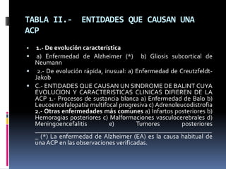 TABLA II.- ENTIDADES QUE CAUSAN UNA
ACP
 1.- De evolución característica
 a) Enfermedad de Alzheimer (*) b) Gliosis subcortical de
Neumann
 2.- De evolución rápida, inusual: a) Enfermedad de Creutzfeldt-
Jakob
 C.- ENTIDADES QUE CAUSAN UN SINDROME DE BALINT CUYA
EVOLUCION Y CARACTERISTICAS CLINICAS DIFIEREN DE LA
ACP 1.- Procesos de sustancia blanca a) Enfermedad de Balo b)
Leucoencefalopatía multifocal progresiva c) Adrenoleucodistrofia
2.- Otras enfermedades más comunes a) Infartos posteriores b)
Hemoragias posteriores c) Malformaciones vasculocerebrales d)
Meningoencefalitis e) Tumores posteriores
_______________________________________________________
_ (*) La enfermedad de Alzheimer (EA) es la causa habitual de
una ACP en las observaciones verificadas.
 
