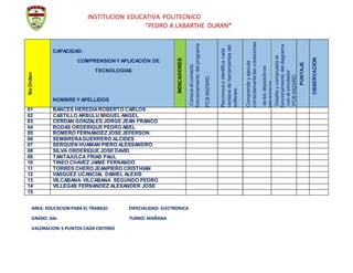 INSTITUCION EDUCATIVA POLITECNICO
“PEDRO A LABARTHE DURAN”
AREA: EDUCACIONPARA EL TRABAJO ESPECIALIDAD: ELECTRONICA
GRADO: 2do TURNO: MAÑANA
VALORACION:5 PUNTOS CADA CRITERIO
NoOrden
CAPACIDAD:
COMPRENSIONY APLICACIÓN DE
TECNOLOGIAS
NOMBRE Y APELLIDOS
INDICADORES
.Conoceelcorrecto
funcionamientodelprograma
PCBWIZARD.
Reconoceeidentificacada
ventanadeherramientasdel
software.
Comprendeyejecuta
correctamentelasconexiones
delosdispositivos
electrónicos
conelsoftwarePCWIZARD.
Diseñaycompruebael
funcionamientodeldiagrama
conelsimulador
PCBWIZARD.
PUNTAJE
OBSERVACION
01 BANCES HEREDIAROBERTO CARLOS
02 CASTILLO ARBULU MIGUEL ANGEL
03 CERDAN GONZALES JORGE JEAN FRANCO
04 RODAS ORDERIQUE PEDRO ABEL
05 ROMERO FERNANDEZJOSE JEFERSON
06 SEMBRERAGUERRERO ALCIDES
07 SERQUEN HUAMAN PIERO ALESSANDRO
08 SILVA ORDERIQUE JOSE DAVID
09 TANTAJULCA FRIAS PAUL
10 TINEO CHAVEZ JAIME FERNANDO
11 TORRES CHERO JEANPIERO CRISTHIAN
12 VASQUEZ UCANCIAL DANIEL ALEXIS
13 VILCABANA VILCABANA SEGUNDO PEDRO
14 VILLEGAS FERNANDEZ ALEXANDER JOSE
15
 