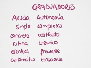 Sesión avaliación