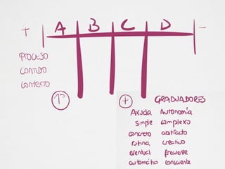 Sesión avaliación