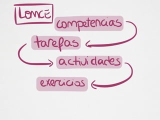 Sesión avaliación