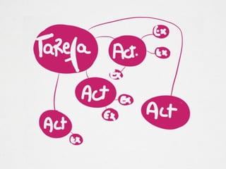 Sesión avaliación