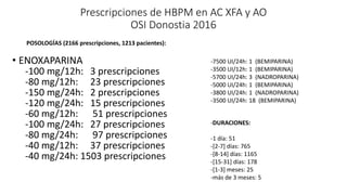 Prescripciones de HBPM en AC XFA y AO
OSI Donostia 2016
• ENOXAPARINA
-100 mg/12h: 3 prescripciones
-80 mg/12h: 23 prescripciones
-150 mg/24h: 2 prescripciones
-120 mg/24h: 15 prescripciones
-60 mg/12h: 51 prescripciones
-100 mg/24h: 27 prescripciones
-80 mg/24h: 97 prescripciones
-40 mg/12h: 37 prescripciones
-40 mg/24h: 1503 prescripciones
POSOLOGÍAS (2166 prescripciones, 1213 pacientes):
-7500 UI/24h: 1 (BEMIPARINA)
-3500 UI/12h: 1 (BEMIPARINA)
-5700 UI/24h: 3 (NADROPARINA)
-5000 UI/24h: 1 (BEMIPARINA)
-3800 UI/24h: 1 (NADROPARINA)
-3500 UI/24h: 18 (BEMIPARINA)
-DURACIONES:
-1 día: 51
-[2-7] días: 765
-[8-14] días: 1165
-[15-31] días: 178
-[1-3] meses: 25
-más de 3 meses: 5
 