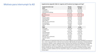Motivos para interrumpir la AO
 