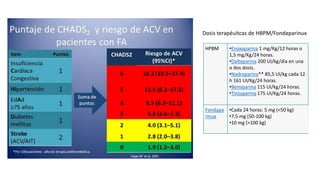 HPBM •Enoxaparina 1 mg/Kg/12 horas o
1,5 mg/Kg/24 horas.
•Dalteparina 200 UI/kg/día en una
o dos dosis.
•Nadroparina** 85,5 UI/kg cada 12
h 161 UI/Kg/24 horas.
•Bemiparina 115 UI/kg/24 horas.
•Tinzaparina 175 UI/Kg/24 horas.
Fondapa
rinux
•Cada 24 horas: 5 mg (<50 kg)
•7,5 mg (50-100 kg)
•10 mg (>100 kg)
Dosis terapéuitcas de HBPM/Fondaparinux
 