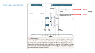 Intervención y seguimiento
31 %
69 %
Tabla 2
 