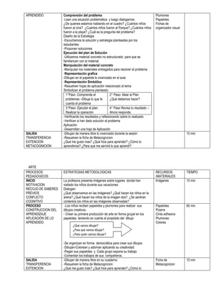 APRENDIDO

SALIDA
TRANSFERENCIA
EXTENCION
METACOGNICION

ARTE
PROCESOS
PEDAGOGICOS
INICIO
MOTIVACION
RECOJO DE SABERES
PREVIOS
CONFLICTO
COGNITIVO
PROCESO
CONSTRUCCION DEL
APRENDIZAJE
APLICACIÓN DE LO
APRENDIDO

SALIDA
TRANSFERENCIA
EXTENCION

Comprensión del problema
-Leen una situación problemática y luego dialogamos:
¿De quienes estamos hablando en el cuadro? ¿Cuántos niños
fueron al cine? ¿Cuántos niños fueron al Parque? ¿Cuántos niños
fueron a la playa? ¿Cuál es la pregunta del problema?
Diseño de la Estrategia
-Escuchamos la solución y estrategia planteadas por los
estudiantes.
-Proponen soluciones
Ejecución del plan de Solución
-Utilizamos material concreto no estructurado para que se
familiaricen con el material
Manipulación del material concreto
-Manipulan los materiales entregados para resolver el problema
-Representación grafica
-Dibujan en el papelote lo vivenciado en el aula
-Representación Simbólica
-Resuelven hojas de aplicación relacionado al tema
Simbolizan el problema planteado
1°Paso .Comprende el
2° Paso- Idear el Plan
problemas –Dibuja lo que te
¿Qué debemos hacer?
cuenta el problema
3°Paso- Ejecutar el plan.
4° Paso Revisa tu resultado –
Realizar la operación
Ahora responde.
-Verificando los resultados y reflexionando sobre lo realizado
-Verifican si han dado solución al problema
Aplicación
-Desarrollan una hoja de Aplicación
-Dibujan de manera libre lo vivenciado durante la sesión
-Resuelven la ficha de Metacognicion
¿Qué me gusto mas? ¿Qué hice para aprender? ¿Cómo lo
aprendimos? ¿Para que me servirá lo que aprendí?

Plumones
Papelotes
Fichas de
organizador visual

ESTRATEGIAS METODOLOGICAS

RECURSOS
/MATERIALES
Imágenes

TIEMPO

Papelotes
Pizarra
Cinta adhesiva
Plumones
Colores

60 min

Ficha de
Metacognicion

15 min

La profesora presenta imágenes sobre lugares donde han
visitado los niños durante sus vacaciones
Dialogan:
¿Qué observamos en las imágenes? ¿Qué hacen los niños en la
arena? ¿Qué hacen los niños de la imagen dos? ¿Se sentiran
contentos los niños en las imágenes observadas?
-Los niños reciben papelotes y plumones para realizar sus
dibujos creativos.
- Crean su primera producción de arte en forma grupal en los
papelotes teniendo en cuenta el propósito del dibujo
¿Qué vamos dibujar?
¿Para qué vamos dibujar?
¿Para quién vamos dibujar?

-Se organizan en forma democrática para crear sus dibujos
-Dibujan-Colorean y adornan aplicando su creatividad
-Pegan sus papelotes y Cada grupo expone su trabajo
-Comentan los trabajos de sus compañeros.
-Dibujan de manera libre en su cuaderno
-Resuelven la ficha de Metacognicion
¿Qué me gusto más? ¿Qué hice para aprender? ¿Cómo lo

15 min

15 min

 