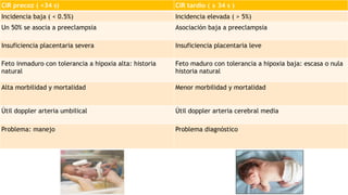CIR precoz ( <34 s) CIR tardío ( ≥ 34 s )
Incidencia baja ( < 0.5%) Incidencia elevada ( > 5%)
Un 50% se asocia a preeclampsia Asociación baja a preeclampsia
Insuficiencia placentaria severa Insuficiencia placentaria leve
Feto inmaduro con tolerancia a hipoxia alta: historia
natural
Feto maduro con tolerancia a hipoxia baja: escasa o nula
historia natural
Alta morbilidad y mortalidad Menor morbilidad y mortalidad
Útil doppler arteria umbilical Útil doppler arteria cerebral media
Problema: manejo Problema diagnóstico
 