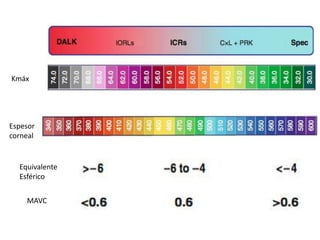 Kmáx
Espesor
corneal
Equivalente
Esférico
MAVC
 
