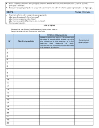  En sus cuadernos,anotan las ideasprincipales obtenidas del texto. Realizan un resumen de lo leído a partir de las ideas
principales subrayadas.
 Pide que investiguen y compartan en la siguientesesión información sobreotras flores queson representativas de algún lugar.
CIERRE Tiempo 10 minutos
 Propicia lareflexión sobresus aprendizajes preguntando:
¿Qué aprendimos sobrela flor de la cantuta?
¿Qué hicieron para comprender el texto?
¿Qué hicieron para identificarinformación en el texto?
 Felicita su participación.
LISTA DE COTEJO
Competencia: Lee diversos tipos detextos escritos en lengua materna.
Evidencia de aprendizaje:Resumen del texto leído.
N° Nombres y apellidos
CRITERIOS DE EVALUACION
Comentarios/
observaciones
Identifica información explícita y relevante que se
encuentra en distintas partes del texto. Distingue
esta información de otra semejante, en la que
selecciona datos específicos, en textos
informativos,con vocabulario variado,deacuerdo
a las temáticas de identidad.
1
2
3
4
5
6
7
8
9
10
11
12
13
14
15
16
17
18
19
20
21
22
23
 