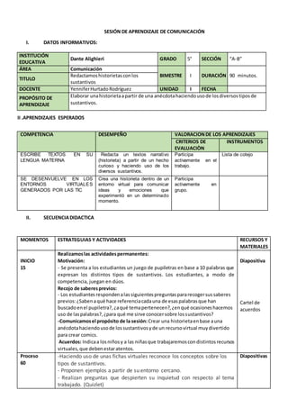 SESIÓN DE APRENDIZAJE DE COMUNICACIÓN
I. DATOS INFORMATIVOS:
II .APRENDIZAJES ESPERADOS
II. SECUENCIADIDACTICA
MOMENTOS ESTRATEGUIAS Y ACTIVIDADES RECURSOS Y
MATERIALES
INICIO
15
Realizamoslas actividadespermanentes:
Motivación:
- Se presenta a los estudiantes un juego de pupiletras en base a 10 palabras que
expresan los distintos tipos de sustantivos. Los estudiantes, a modo de
competencia, juegan en dúos.
Recojo de saberesprevios:
- Los estudiantes respondenalas siguientespreguntaspararecogersussaberes
previos:¿Sabenaqué hace referenciacadauna de esaspalabrasque han
buscadoenel pupiletra?,¿aqué temapertenecen?,¿enqué ocasioneshacemos
uso de laspalabras?,¿para qué me sirve conocersobre lossustantivos?
-Comunicamosel propósito de la sesión: Crear una historietaenbase auna
anécdotahaciendousode lossustantivosyde un recursovirtual muydivertido
para crear comics.
Acuerdos: Indicaa losniñosy a las niñasque trabajaremoscondistintosrecursos
virtuales,que debenestaratentos.
Diapositiva
Cartel de
acuerdos
Proceso
60
-Haciendo uso de unas fichas virtuales reconoce los conceptos sobre los
tipos de sustantivos.
- Proponen ejemplos a partir de su entorno cercano.
- Realizan preguntas que despierten su inquietud con respecto al tema
trabajado. (Quizlet)
Diapositivas
INSTITUCIÓN
EDUCATIVA
Dante Alighieri GRADO 5° SECCIÓN “A-B”
ÁREA Comunicación
BIMESTRE I DURACIÓN 90 minutos.
TITULO
Redactamoshistorietasconlos
sustantivos
DOCENTE YenniferHurtadoRodríguez UNIDAD I FECHA
PROPÓSITO DE
APRENDIZAJE
Elaborar unahistorietaapartir de una anécdotahaciendousode losdiversostiposde
sustantivos.
COMPETENCIA DESEMPEÑO VALORACIONDE LOS APRENDIZAJES
CRITERIOS DE
EVALUACIÒN
INSTRUMENTOS
ESCRIBE TEXTOS EN SU
LENGUA MATERNA
Redacta un textos narrativo
(historieta) a partir de un hecho
curioso y haciendo uso de los
diversos sustantivos.
Participa
activamente en el
trabajo.
Lista de cotejo
SE DESENVUELVE EN LOS
ENTORNOS VIRTUALES
GENERADOS POR LAS TIC
Crea una historieta dentro de un
entorno virtual para comunicar
ideas y emociones que
experimentó en un determinado
momento.
Participa
activamente en
grupo.
 