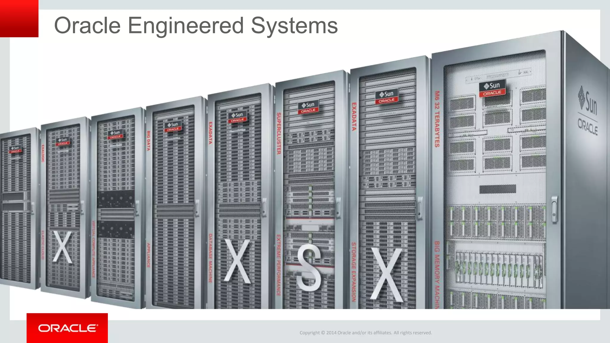 Copyright © 2014 Oracle and/or its affiliates. All rights reserved.
Oracle Engineered Systems
 