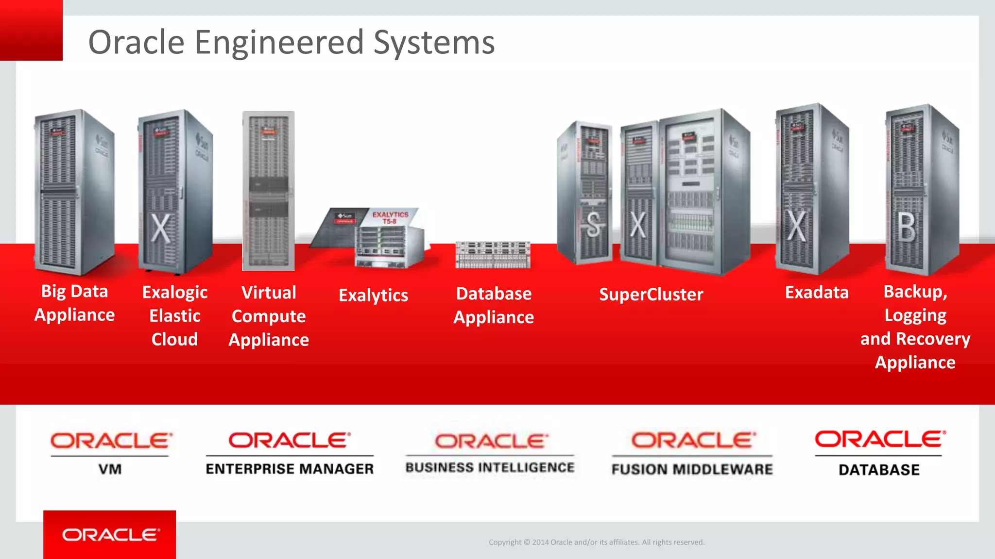 Copyright © 2014 Oracle and/or its affiliates. All rights reserved.
Oracle Engineered Systems
Exalogic
Elastic
Cloud
Big Data
Appliance
Exalytics SuperCluster Exadata Backup,
Logging
and Recovery
Appliance
Database
Appliance
Virtual
Compute
Appliance
 