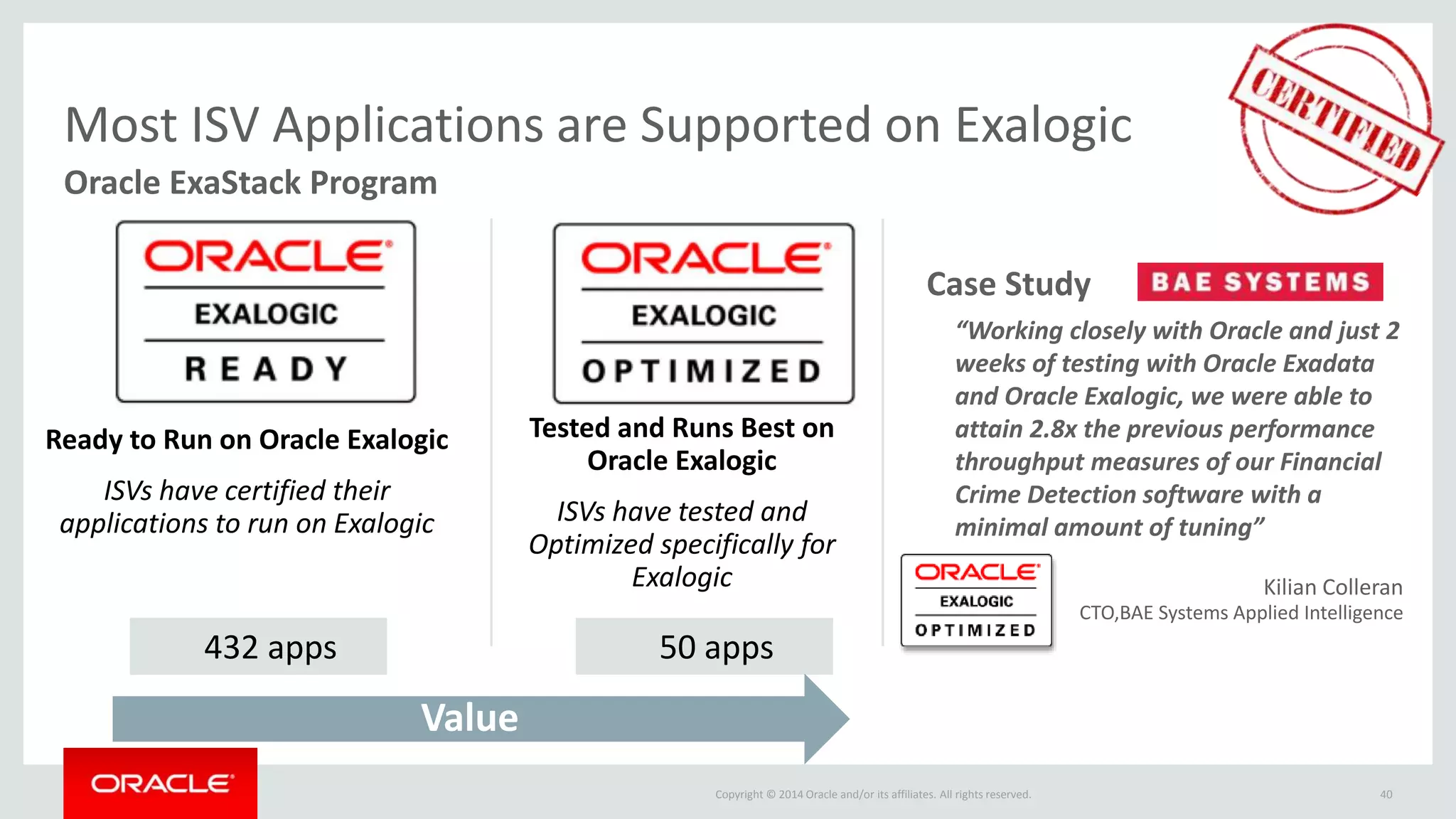Copyright © 2014 Oracle and/or its affiliates. All rights reserved.
Most ISV Applications are Supported on Exalogic
Oracle ExaStack Program
40
Ready to Run on Oracle Exalogic
ISVs have certified their
applications to run on Exalogic
Tested and Runs Best on
Oracle Exalogic
ISVs have tested and
Optimized specifically for
Exalogic
432 apps 50 apps
Value
Case Study
“Working closely with Oracle and just 2
weeks of testing with Oracle Exadata
and Oracle Exalogic, we were able to
attain 2.8x the previous performance
throughput measures of our Financial
Crime Detection software with a
minimal amount of tuning”
Kilian Colleran
CTO,BAE Systems Applied Intelligence
 