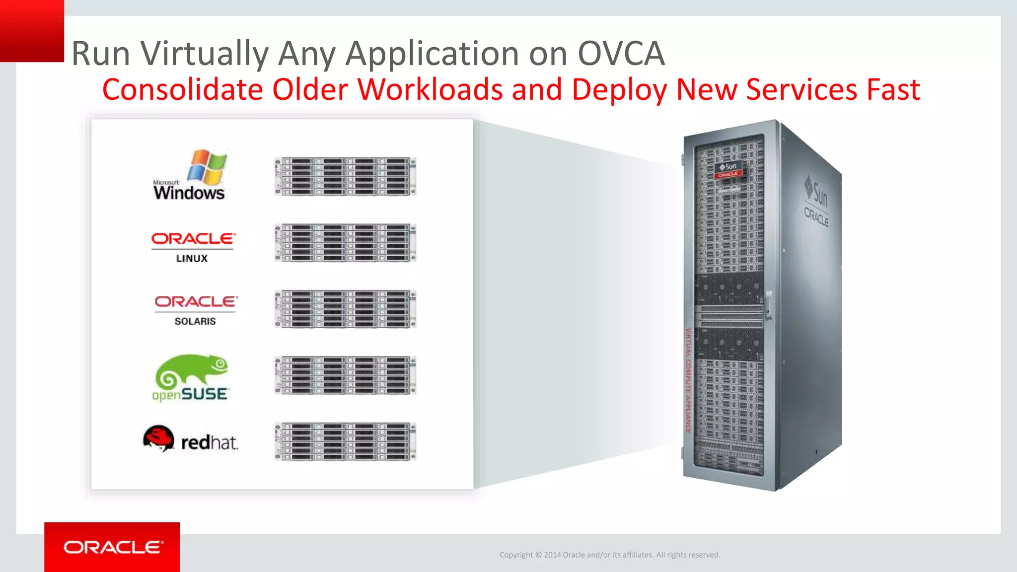 Copyright © 2014 Oracle and/or its affiliates. All rights reserved.
Run Virtually Any Application on OVCA
Consolidate Older Workloads and Deploy New Services Fast
 