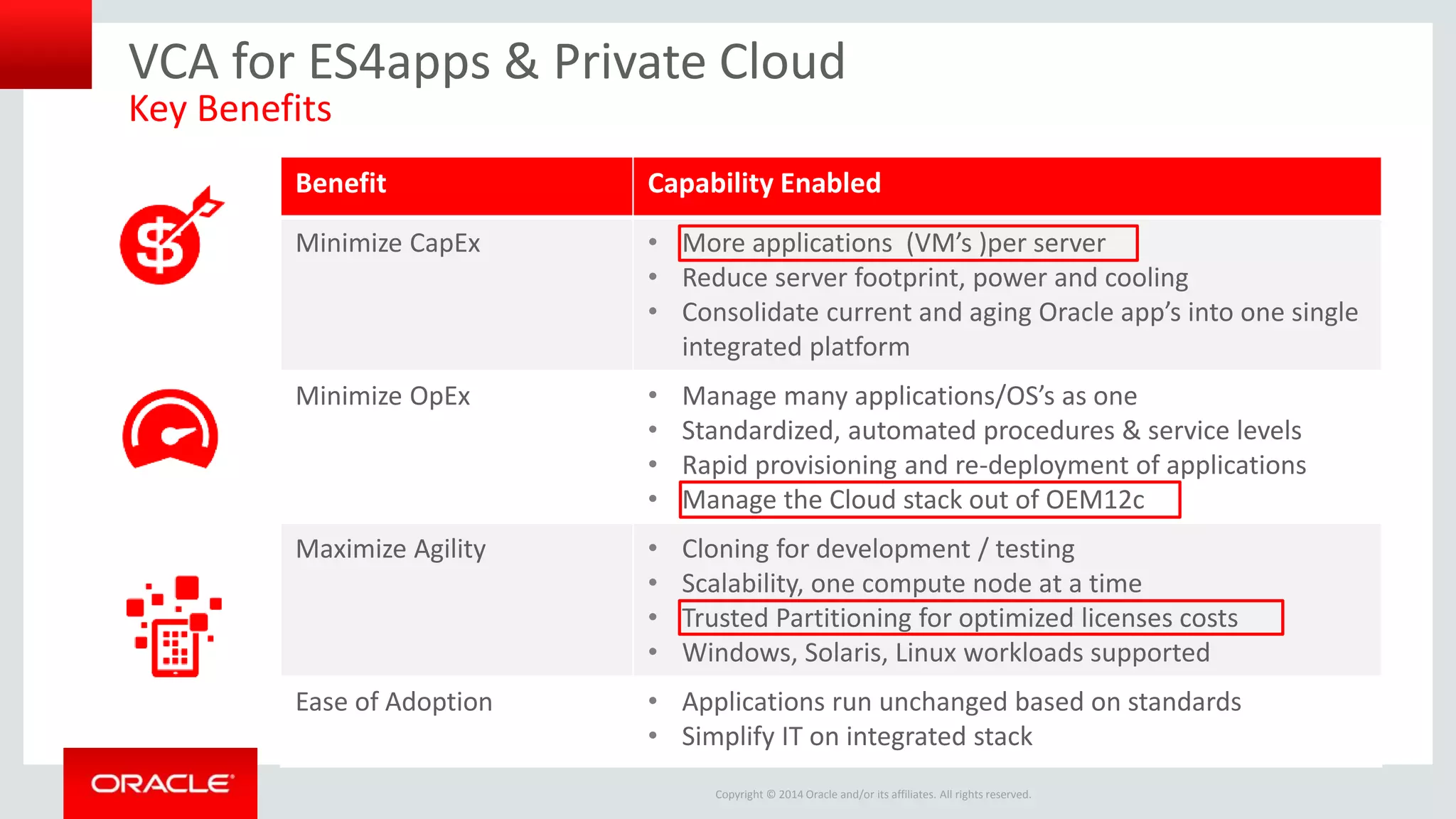 Copyright © 2014 Oracle and/or its affiliates. All rights reserved.
Benefit Capability Enabled
Minimize CapEx • More applications (VM’s )per server
• Reduce server footprint, power and cooling
• Consolidate current and aging Oracle app’s into one single
integrated platform
Minimize OpEx • Manage many applications/OS’s as one
• Standardized, automated procedures & service levels
• Rapid provisioning and re-deployment of applications
• Manage the Cloud stack out of OEM12c
Maximize Agility • Cloning for development / testing
• Scalability, one compute node at a time
• Trusted Partitioning for optimized licenses costs
• Windows, Solaris, Linux workloads supported
Ease of Adoption • Applications run unchanged based on standards
• Simplify IT on integrated stack
VCA for ES4apps & Private Cloud
Key Benefits
 