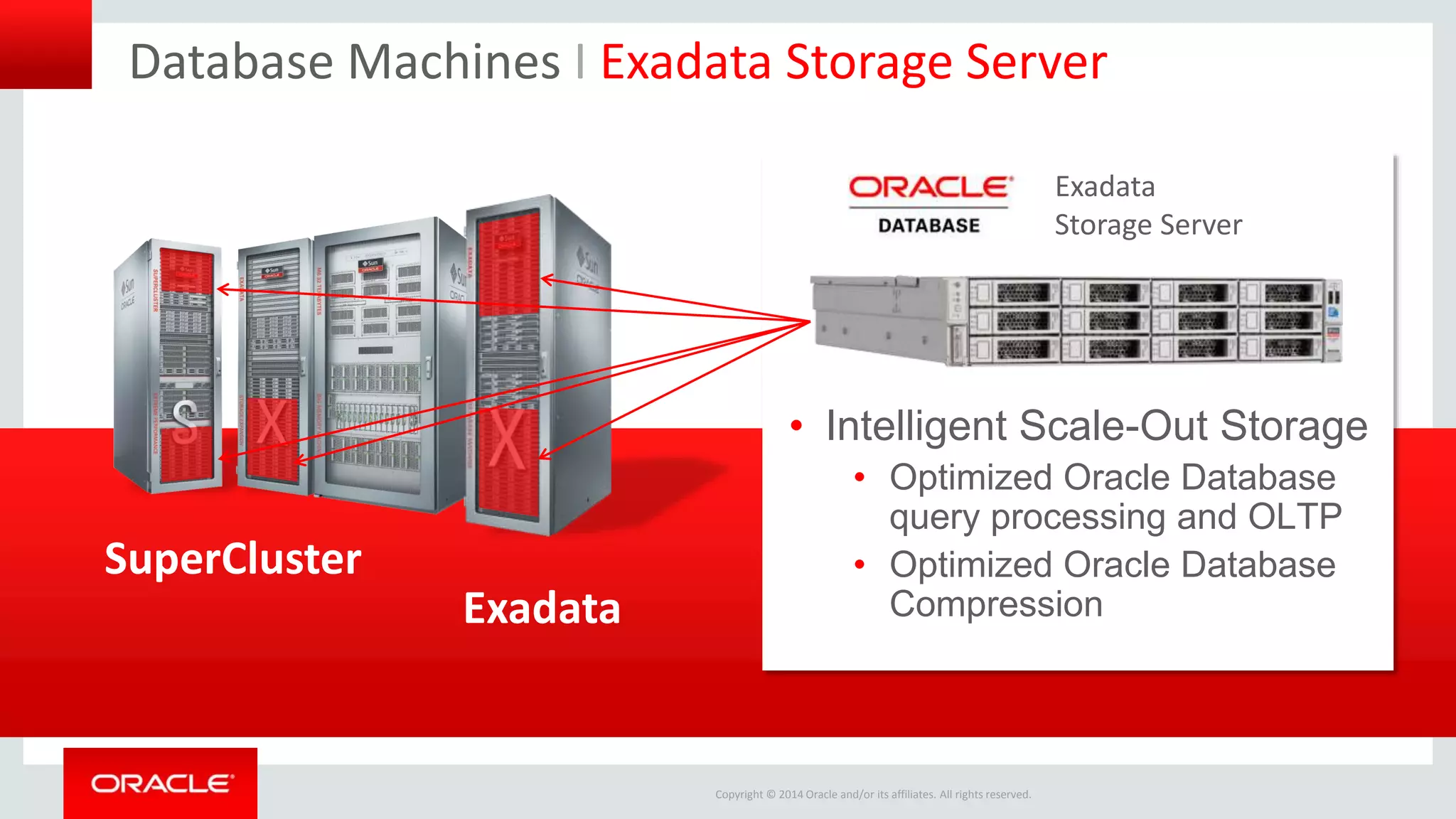 Copyright © 2014 Oracle and/or its affiliates. All rights reserved.
Database Machines I Exadata Storage Server
• Intelligent Scale-Out Storage
• Optimized Oracle Database
query processing and OLTP
• Optimized Oracle Database
CompressionExadata
SuperCluster
Exadata
Storage Server
 