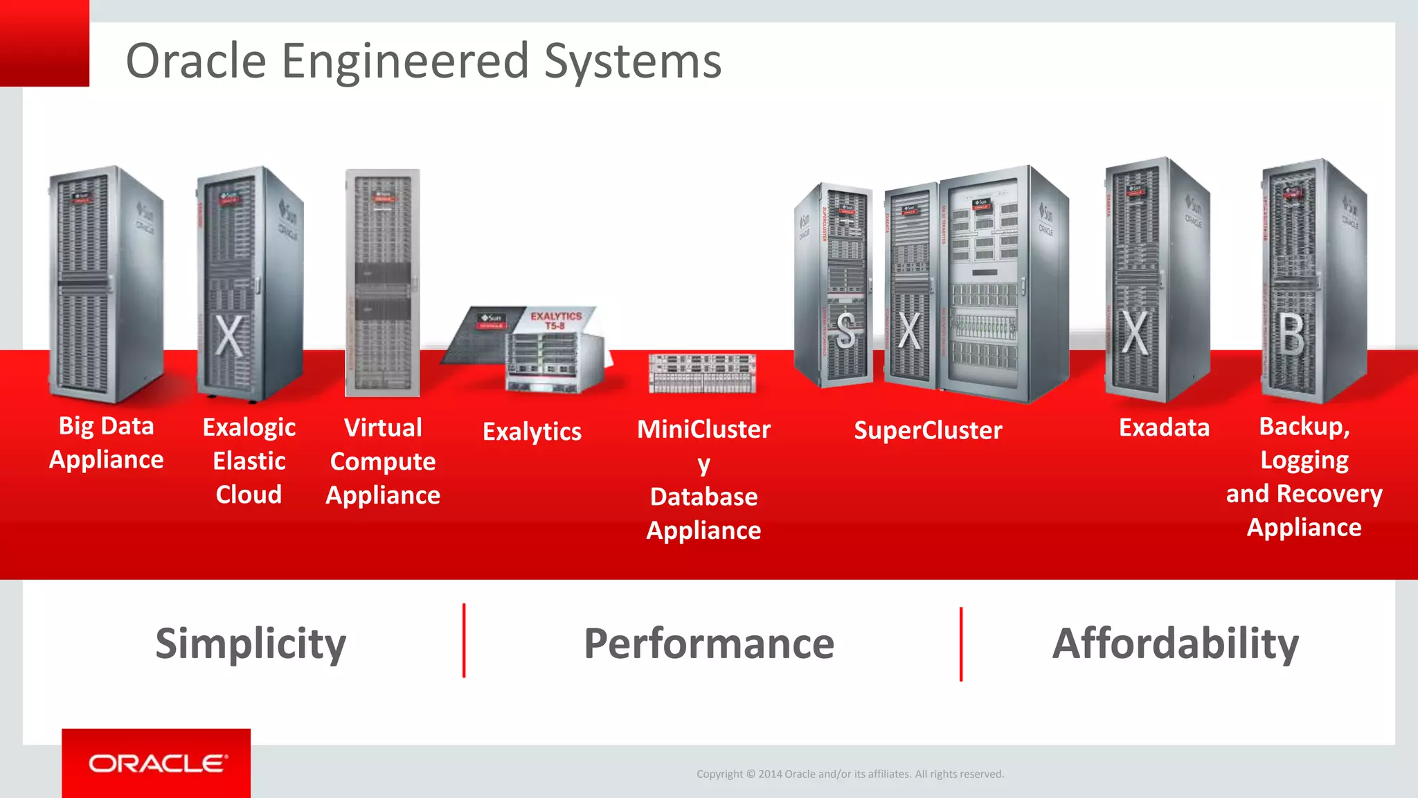Copyright © 2014 Oracle and/or its affiliates. All rights reserved.
Oracle Engineered Systems
Performance AffordabilitySimplicity
Exalogic
Elastic
Cloud
Big Data
Appliance
Exalytics SuperCluster Exadata Backup,
Logging
and Recovery
Appliance
MiniCluster
y
Database
Appliance
Virtual
Compute
Appliance
 