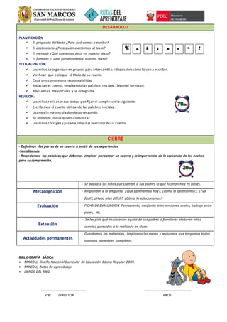 DESARROLLO 
PLANIFICACIÓN 
 El propósito del texto ¿Para qué vamos a escribir? 
 El destinatario ¿Para quién escribimos el texto? 
 El mensaje ¿Qué queremos decir en nuestro texto? 
 El formato ¿Cómo presentaremos nuestro texto? 
TEXTUALIZACIÓN: 
 Los niños se organizan en grupos para intercambiar ideas sobre cómo lo van a escribir. 
 Verificar que coloque el título de su cuento 
 Cada uno cumple una responsabilidad 
 Redactan el cuento, empleando las palabras iniciales (Según el formato). 
 Revisan las mayúsculas y la ortografía. 
REVISIÓN: 
 Los niños revisarán sus textos y se fijan si cumple con lo siguiente: 
 Escribimos el cuento utilizando las palabras iniciales. 
 Usamos la mayúscula donde corresponde. 
 Se entiende lo que quiero comunicar. 
 Los niños corrigen y pasan a limpio el borrador de su cuento. 
CIERRE 
- Definimos las partes de un cuento a partir de sus experiencias 
-Socializamos 
- Recordamos las palabras que debemos emplear para crear un cuento y la importancia de la secuencia de los hechos 
para su comprensión. 
- Se pedirá a los niños que cuenten a sus padres lo que hicieron hoy en clases. 
Metacognición - Responden a la pregunta: ¿Qué aprendimos hoy?, ¿cómo lo aprendimos?, ¿Fue 
fácil?, ¿Hubo algo difícil?, ¿Cómo lo solucionamos? 
Evaluación - FICHA DE EVALUACIÓN Permanente, mediante intervenciones orales, trabajo entre 
pares, etc. 
Extensión 
- Se les pide que en casa con ayuda de sus padres o familiares elaboren otros 
cuentos parecidos a lo realizado en clase. 
Actividades permanentes 
- Guardamos los materiales, limpiamos las mesas y revisamos que tengamos todos 
nuestros materiales completos. 
BIBLIOGRAFÍA BÁSICA 
 MINEDU, Diseño Nacional Curricular de Educación Básica Regular 2009. 
 MINEDU, Rutas de aprendizaje. 
 LIBROS DEL MED 
--------------------------------------- ----------------------------------------- 
V°B° DIRECTOR PROF 
 