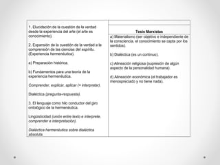 1. Elucidación de la cuestión de la verdad 
desde la experiencia del arte (el arte es 
conocimiento). 
2. Expansión de la cuestión de la verdad a la 
comprensión de las ciencias del espíritu. 
(Experiencia hermenéutica). 
a) Preparación histórica. 
b) Fundamentos para una teoría de la 
experiencia hermenéutica. 
Comprender, explicar, aplicar (= interpretar). 
Dialéctica (pregunta-respuesta). 
3. El lenguaje como hilo conductor del giro 
ontológico de la hermenéutica. 
Lingüisticidad (unión entre texto e interprete, 
comprender e interpretación). 
Dialéctica hermenéutica sobre dialéctica 
absoluta. 
Tesis Marxistas 
a) Materialismo (ser objetivo e independiente de 
la consciencia, el conocimiento se capta por los 
sentidos). 
b) Dialéctica (es un continuo). 
c) Alineación religiosa (supresión de algún 
aspecto de la personalidad humana). 
d) Alineación económica (el trabajador es 
menospreciado y no tiene nada). 
 