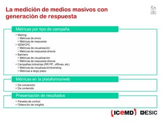 La medición de medios masivos con generación de respuesta 