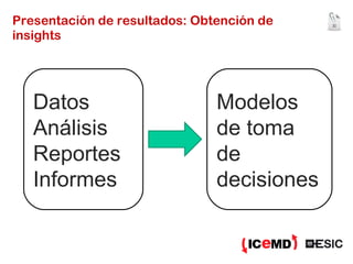 Presentación de resultados: Obtención de insights Datos Análisis Reportes Informes Modelos de toma de decisiones 
