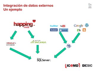 Integración de datos externos Un ejemplo 